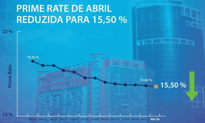 Prime rate de Abril regista ligeira descida
