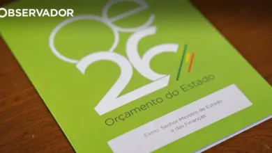 OE2026: Estado passa de excedente a défice até maio